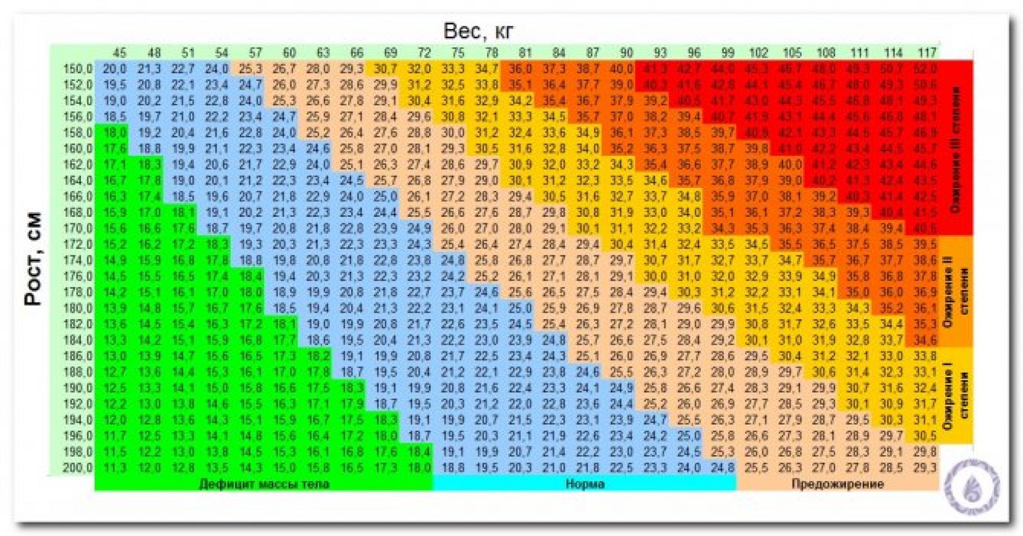 Таблица соотношения роста и веса для мужчин ожирение