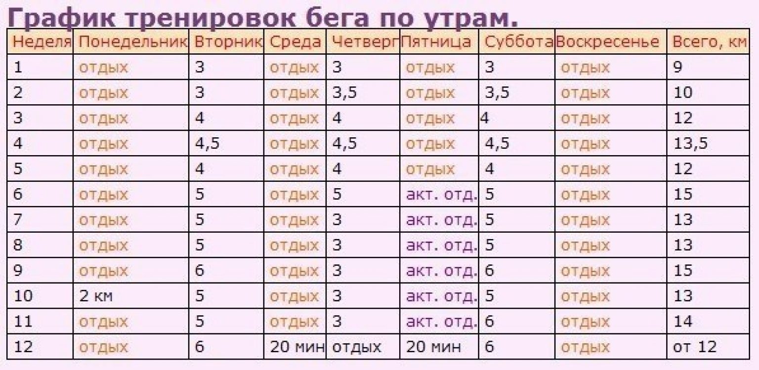 План пробежек для начинающих